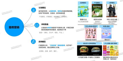 內容激活社交關注 品牌如何運用數(shù)字文化創(chuàng)意內容刺激年輕化消費