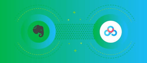 戰(zhàn)略融合，服務升維 網盤與印象筆記深化合作，共筑數(shù)字創(chuàng)意服務新生態(tài)