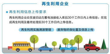 一文讀懂 新能源汽車動力蓄電池回收利用溯源管理與非常規(guī)水源利用技術研發(fā)