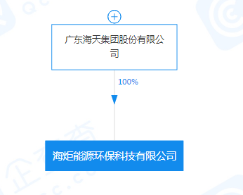海天集團注資5000萬成立能源環(huán)?？萍脊?，聚焦非常規(guī)水源利用技術研發(fā)